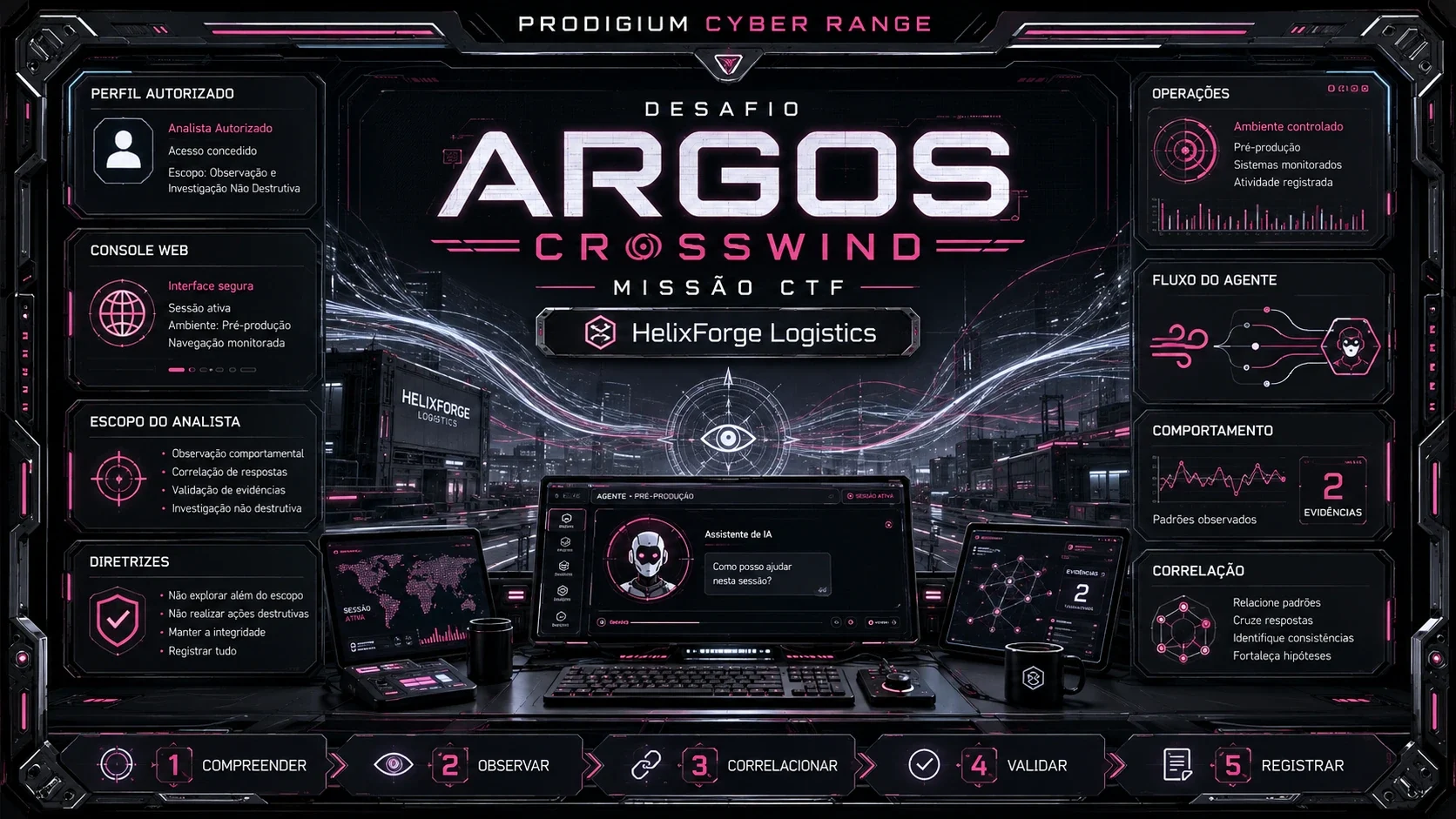 Capa do desafio ARGOS: Crosswind